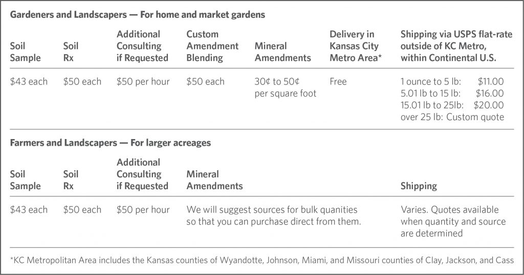 Get Started Sustainable Soils Llc Typical Cost And Shipping